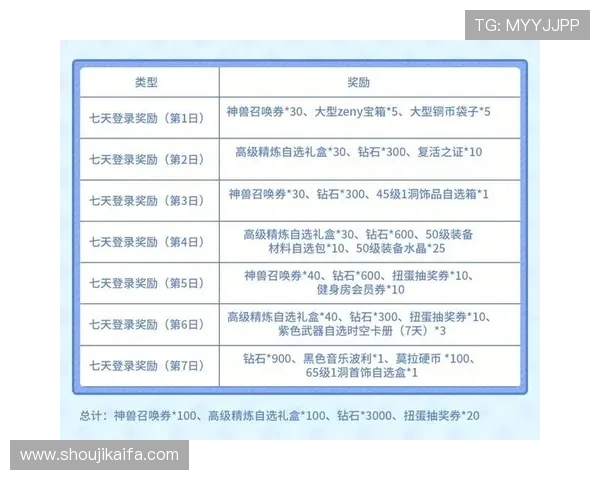 凯发视讯优惠活动汇总让你享受更多福利和专属奖励